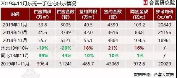 東莞房價走勢最新消息揭秘，巷弄深處的驚喜與趨勢分析