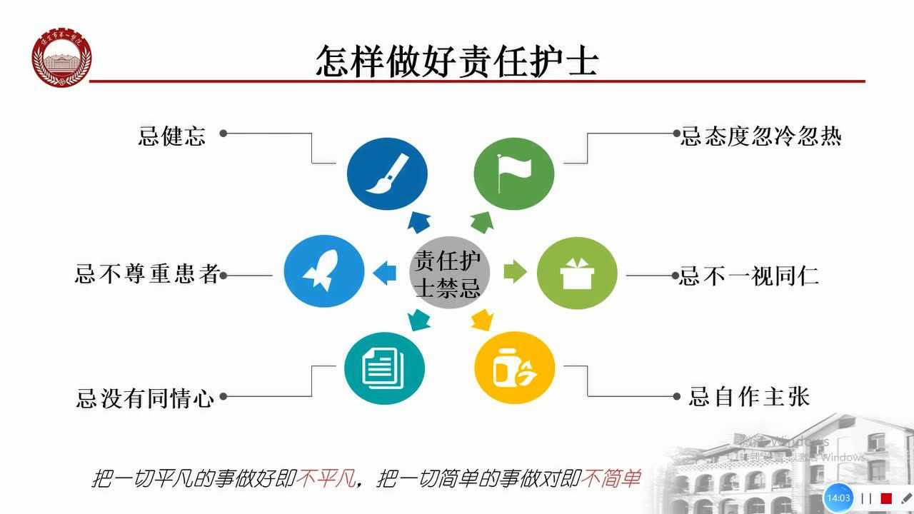 最新版責(zé)任護士十知道內(nèi)容概述