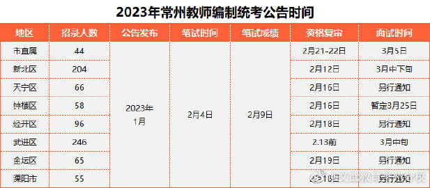 常州教師招聘最新動(dòng)態(tài)，科技引領(lǐng)教育革新