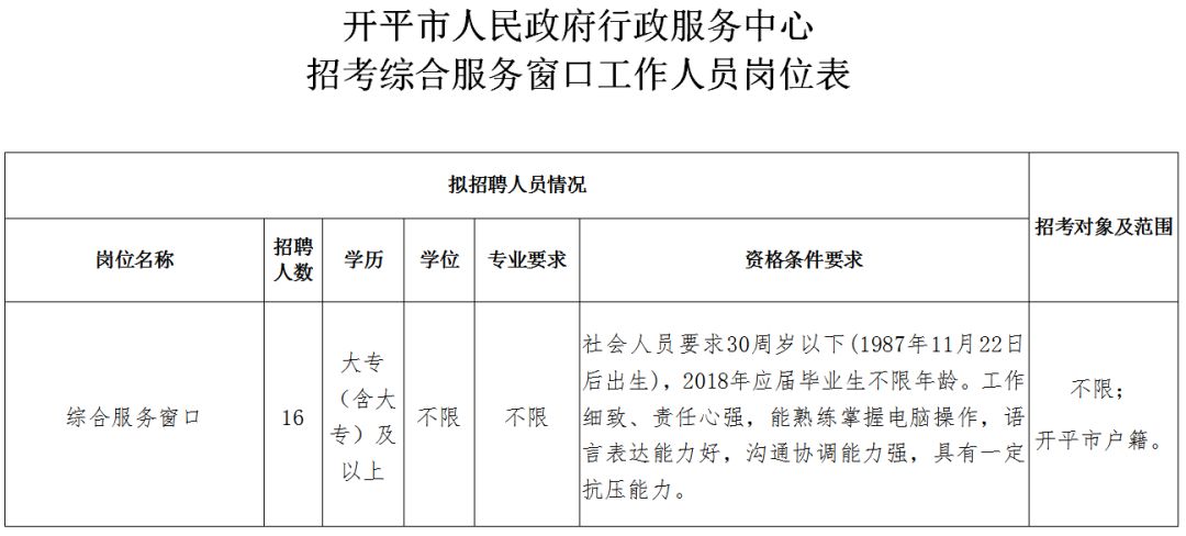 開(kāi)平三埠最新招工信息,開(kāi)平三埠最新招工信息——變化帶來(lái)自信，學(xué)習(xí)與成就并行