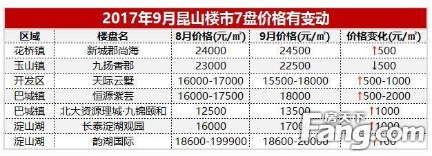 昆山城南房?jī)r(jià)最新房?jī)r(jià),昆山城南房?jī)r(jià)最新房?jī)r(jià)，科技重塑居住夢(mèng)想，城南新居體驗(yàn)未來(lái)生活