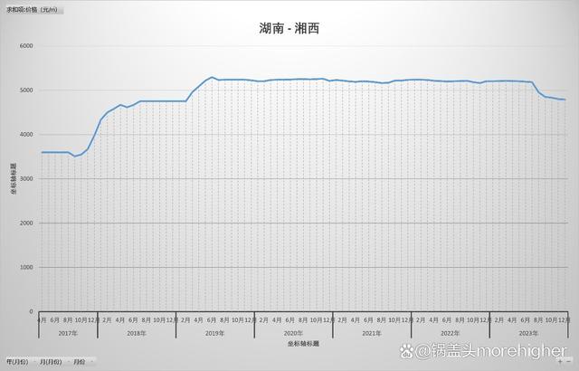 五A添盛坊青稞原漿 第201頁