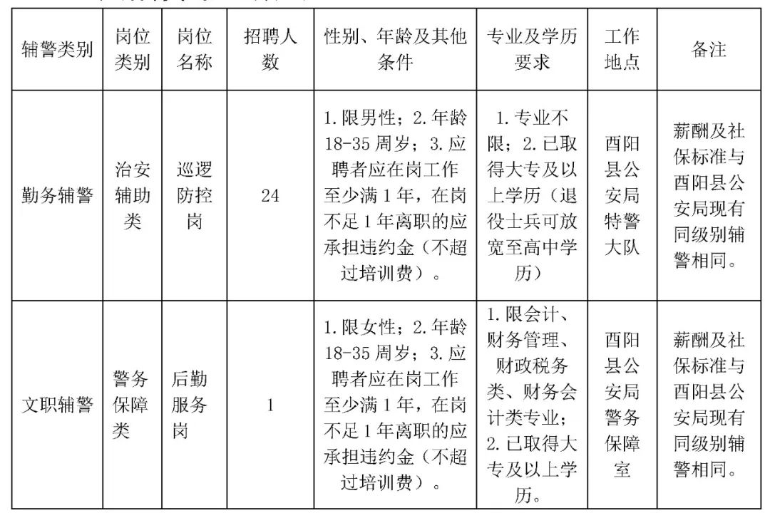 酉陽協(xié)警招聘最新信息及小巷特色小店探秘揭秘