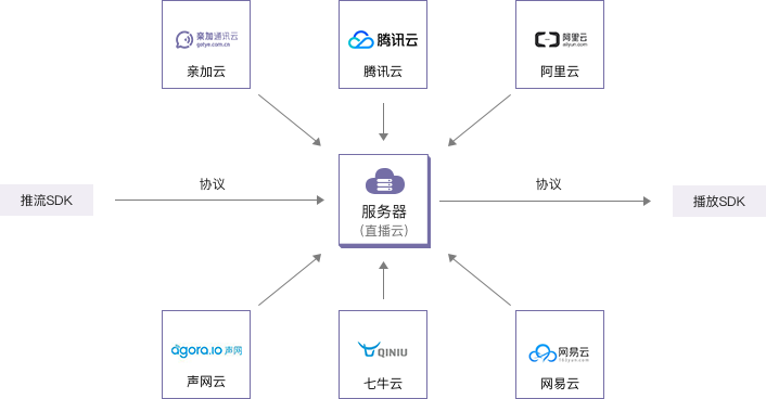 直播流英文，現(xiàn)代交流方式的新視角分析