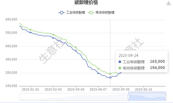 碳酸鋰最新報(bào)價(jià)生意社,碳酸鋰最新報(bào)價(jià)生意社，變化中的學(xué)習(xí)，成就之路的自信源泉