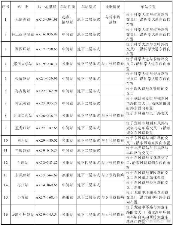 鄭州地鐵8號線最新規(guī)劃,鄭州地鐵8號線最新規(guī)劃，駛向未來的自信與成就之旅