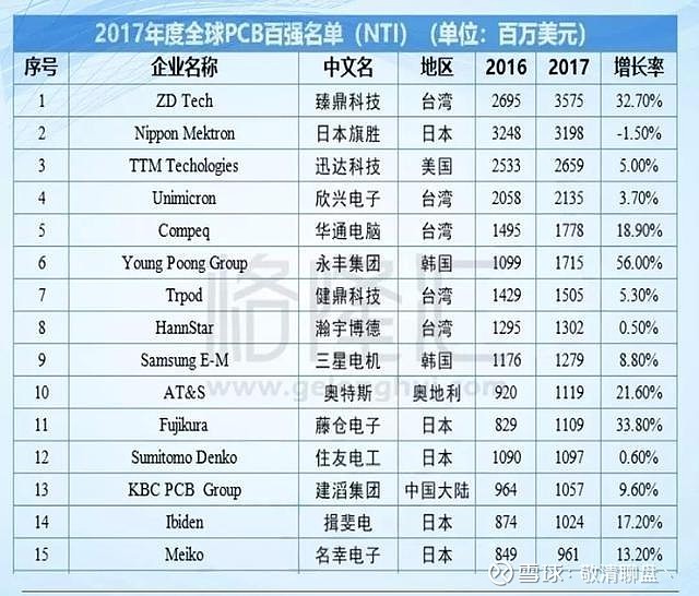 深南電路工資待遇揭秘，趣事、情感與最新動態(tài)