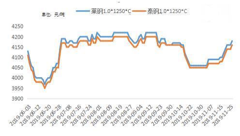 萊鋼價格行情最新報價，變化中的學習之旅，自信與成就感的源泉