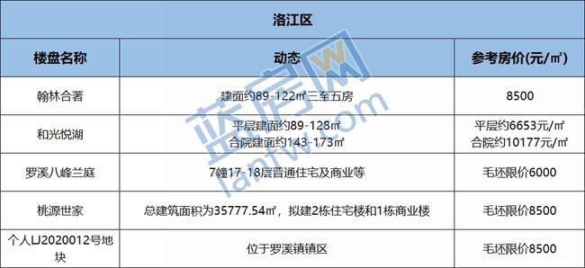 福建泉州房?jī)r(jià)最新動(dòng)態(tài)及其影響分析