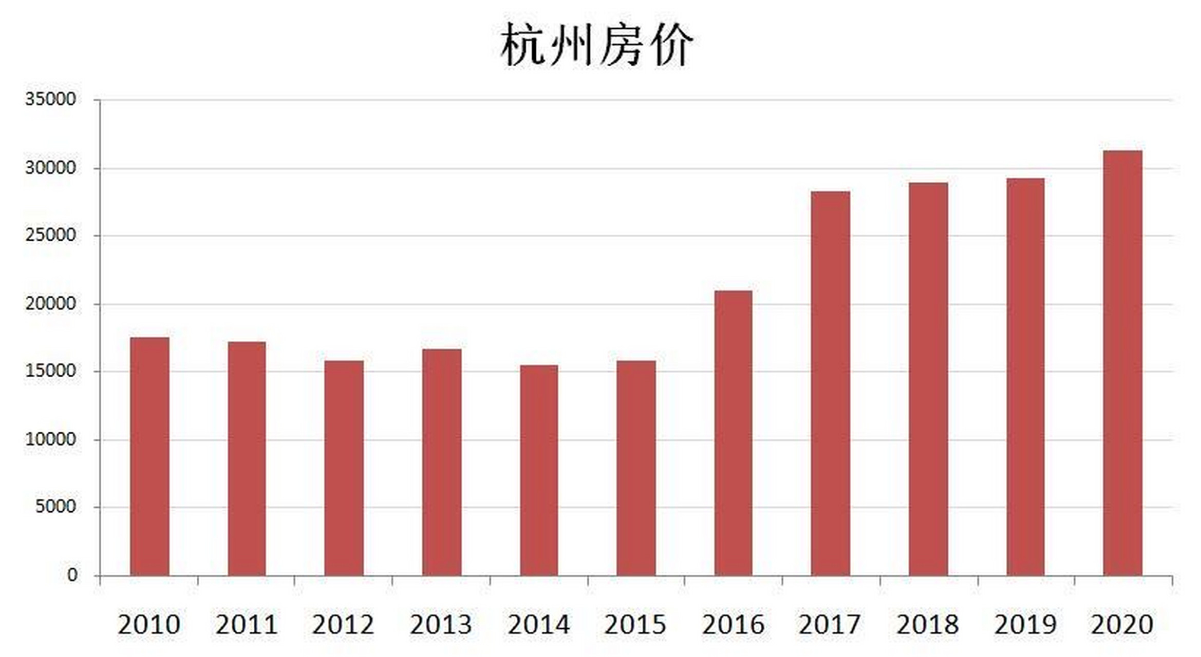 小紅書揭秘杭州最新房價，城市繁華下的居住成本