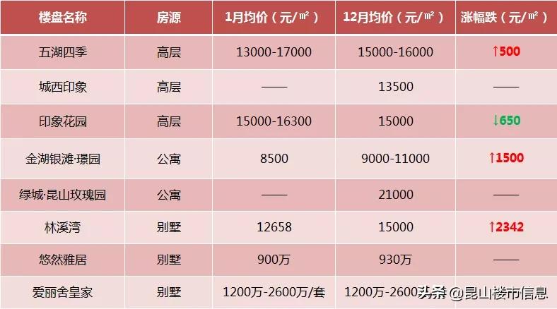 昆山金湖銀灘最新價(jià)格揭秘，小巷中的隱秘房源寶藏！