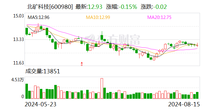 北礦科技最新動態(tài)更新，最新消息匯集