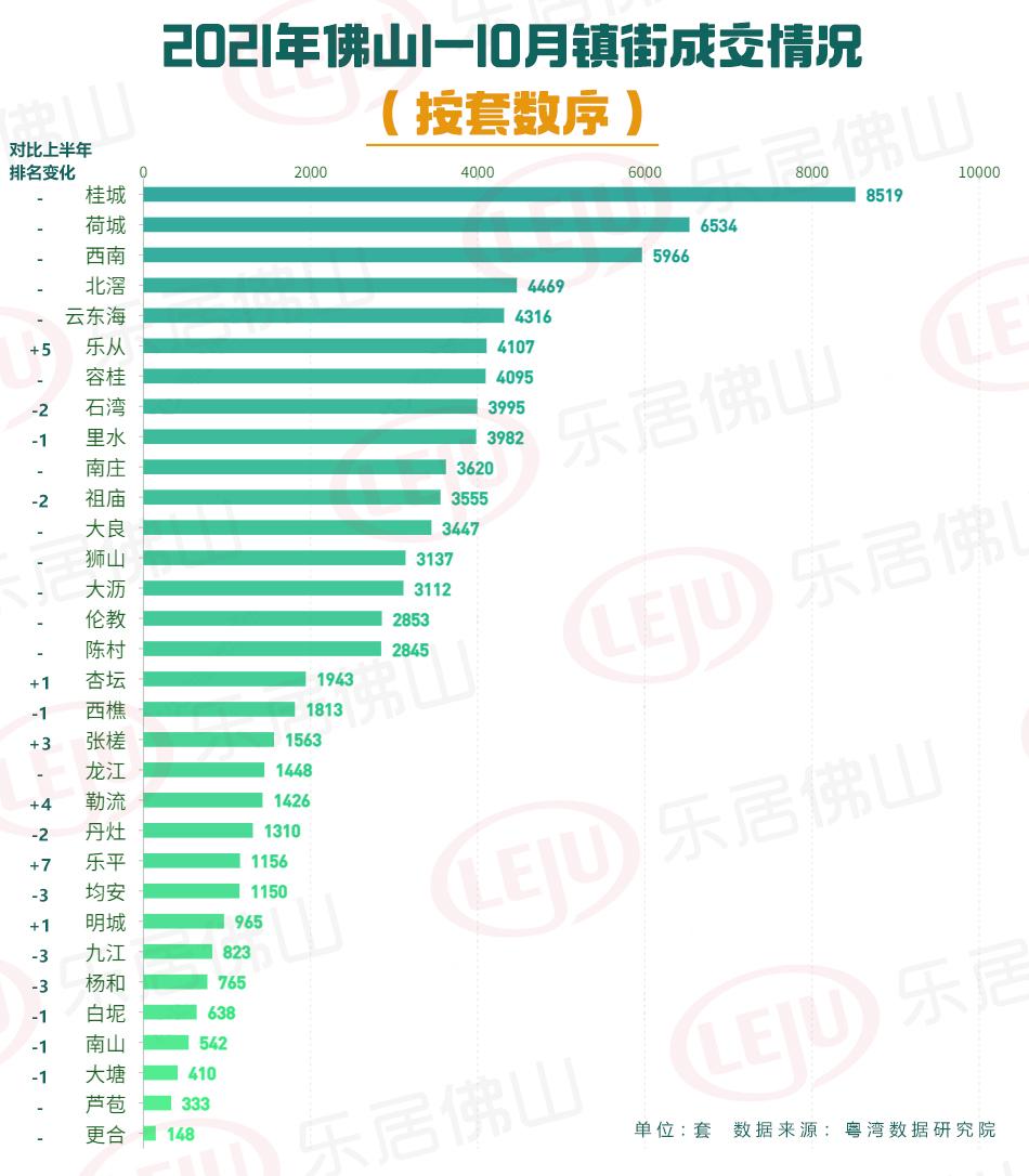 惠州石灣房價最新動態(tài)更新