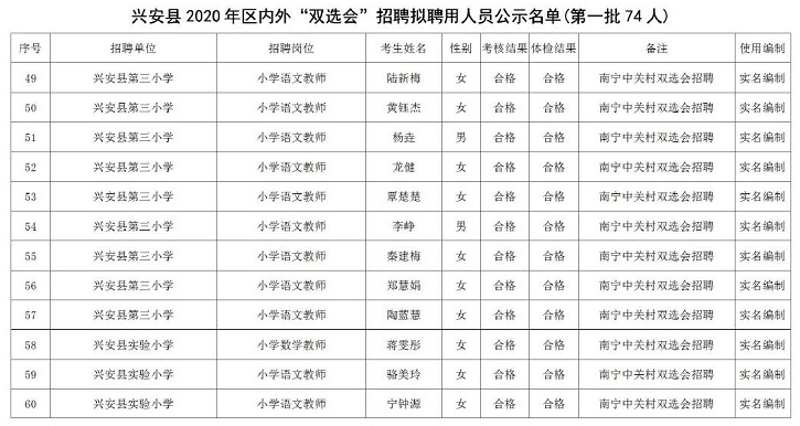 廣西桂林興安最新招聘火熱進(jìn)行中，優(yōu)質(zhì)崗位等你來挑戰(zhàn)！