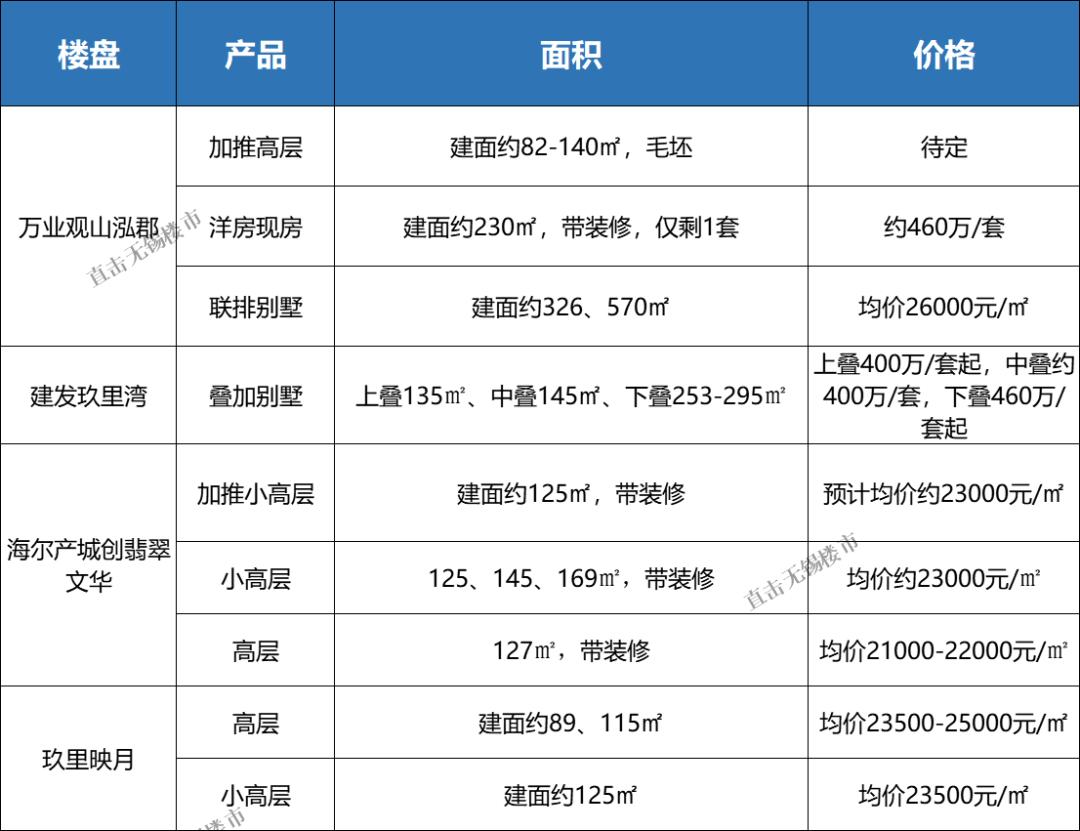 無(wú)錫錫東新城最新房?jī)r(jià)，科技重塑生活，開啟未來(lái)居住新體驗(yàn)