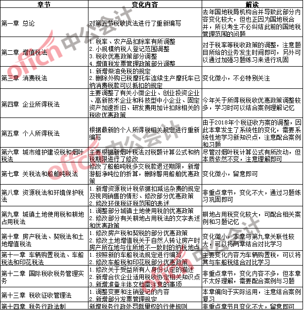 最新稅法書(shū)籍觀點(diǎn)論述深度解析