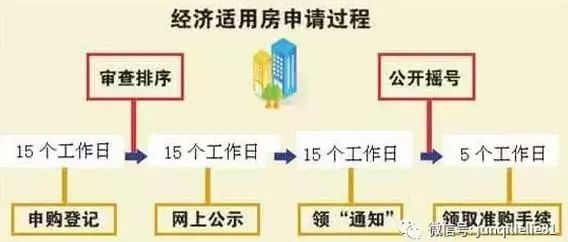 最新部隊經(jīng)濟適用房政策詳解，背景、進展與地位分析