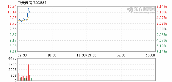 今日飛天誠信最新消息,今日飛天誠信最新消息，如何獲取并解讀相關(guān)資訊的步驟指南