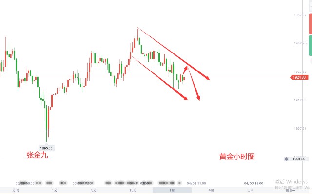 下周黃金走勢最新動態(tài)及預測分析