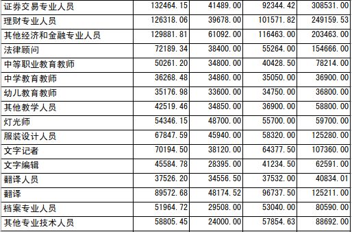 全國在崗職工工資最新揭秘與小巷特色小店探秘