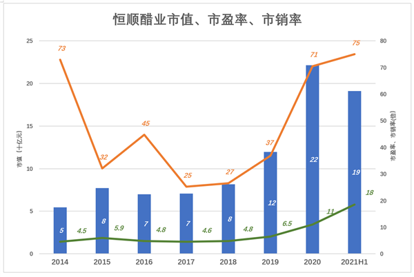 恒順醋業(yè)股票行情，酸甜交織的日常投資趣事