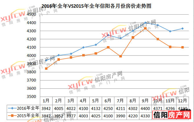 信陽(yáng)最新樓盤價(jià)格指南，全面解析信陽(yáng)房?jī)r(jià)趨勢(shì)及樓盤價(jià)格