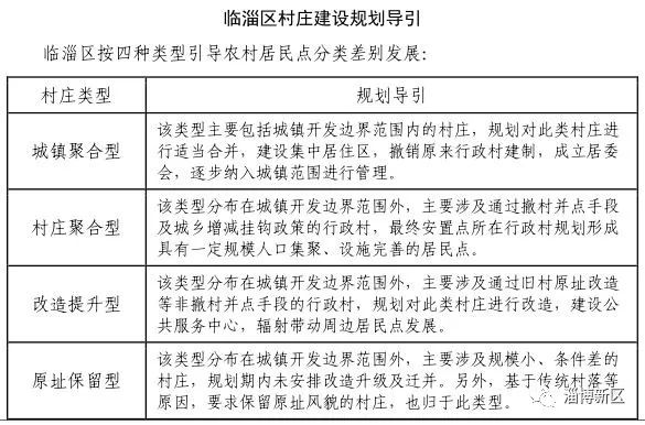 臨淄區(qū)齊陵鎮(zhèn)最新規(guī)劃，描繪未來新藍圖??