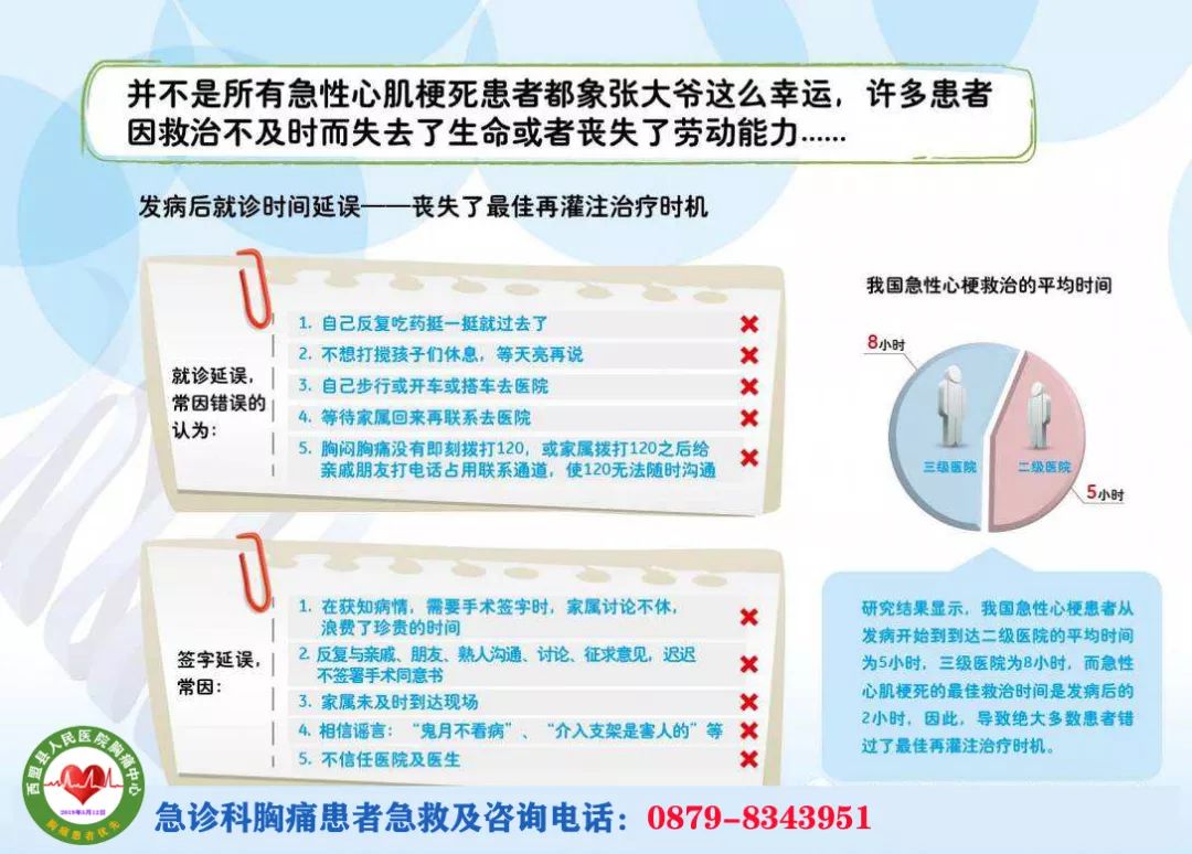 心梗最新治療方法詳解，全面步驟指南