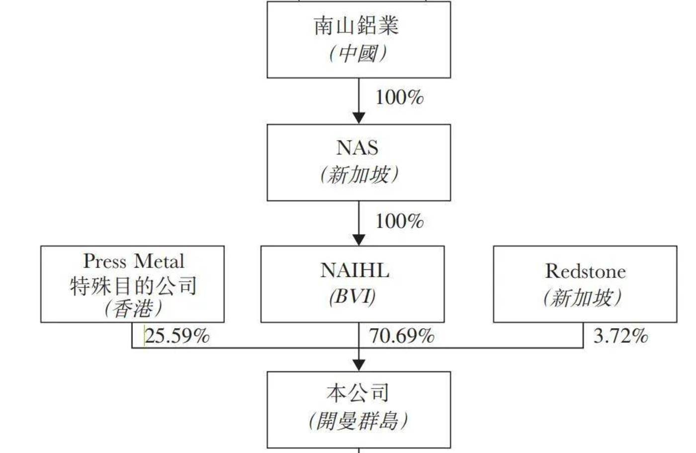 大東南重組最新動(dòng)態(tài)，變化帶來(lái)自信與成就感