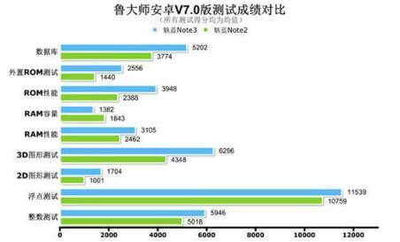 魯大師跑分最新排行及觀點闡述揭秘