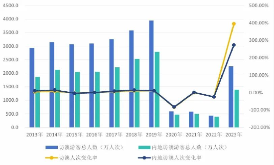 2024澳門(mén)天天六開(kāi)彩免費(fèi),數(shù)據(jù)管理策略_AHW82.359響應(yīng)版