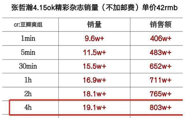 二肖二碼全年免費資料,實地數(shù)據(jù)評估分析_GKB82.358改進版