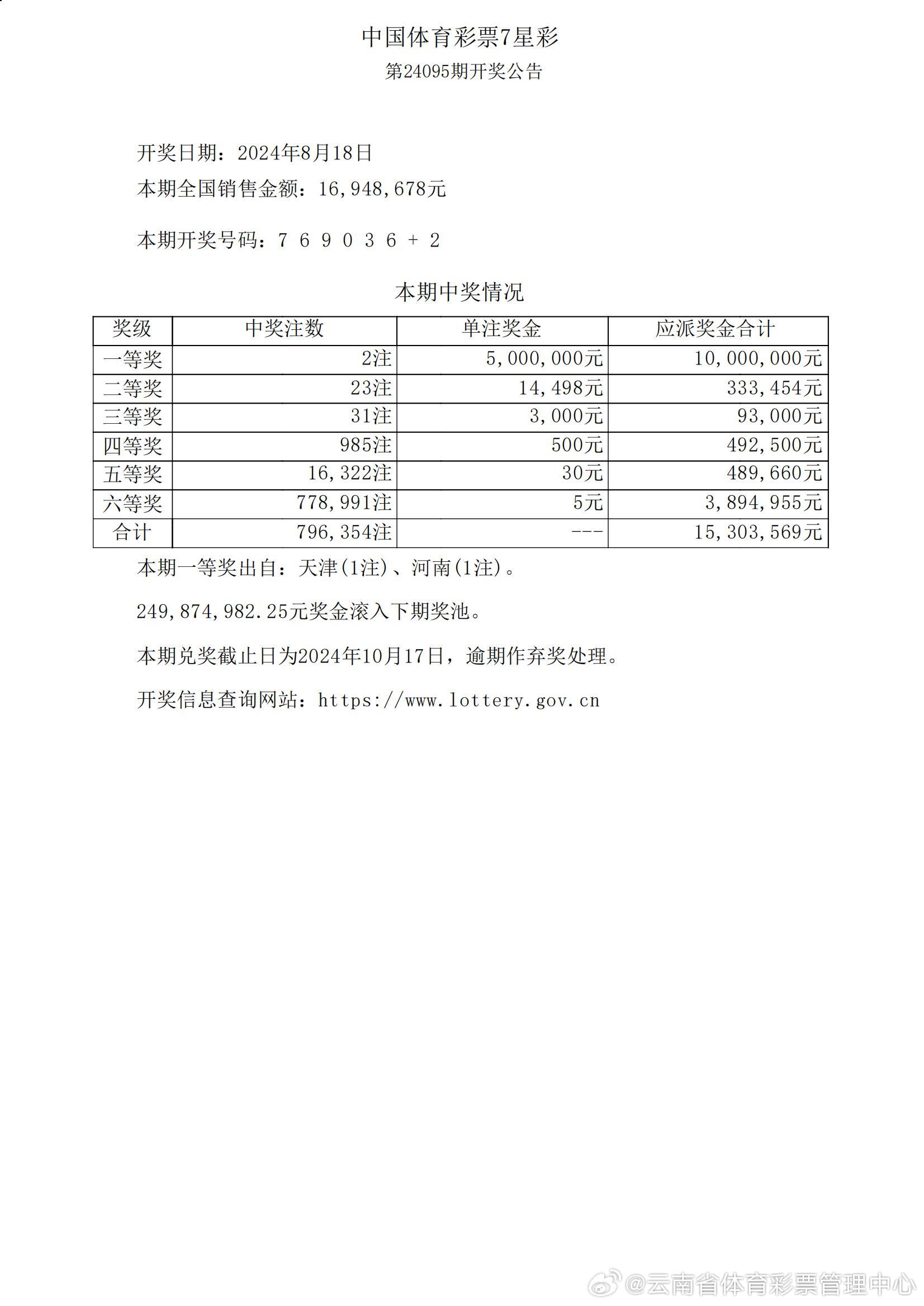 港六開彩開獎號碼記錄,專業(yè)數(shù)據(jù)點明方法_IVG82.146穿戴版