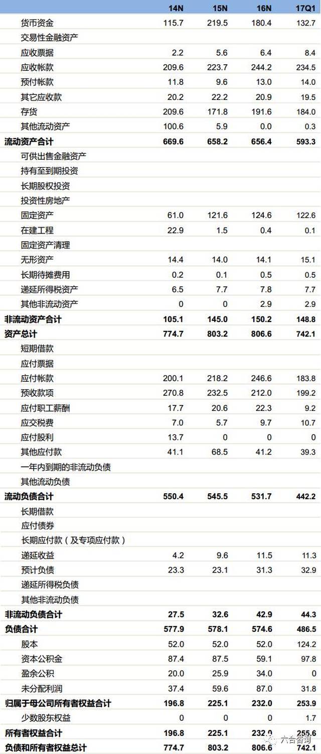 澳門六合單雙資料,動(dòng)態(tài)解讀分析_GVF82.532明星版