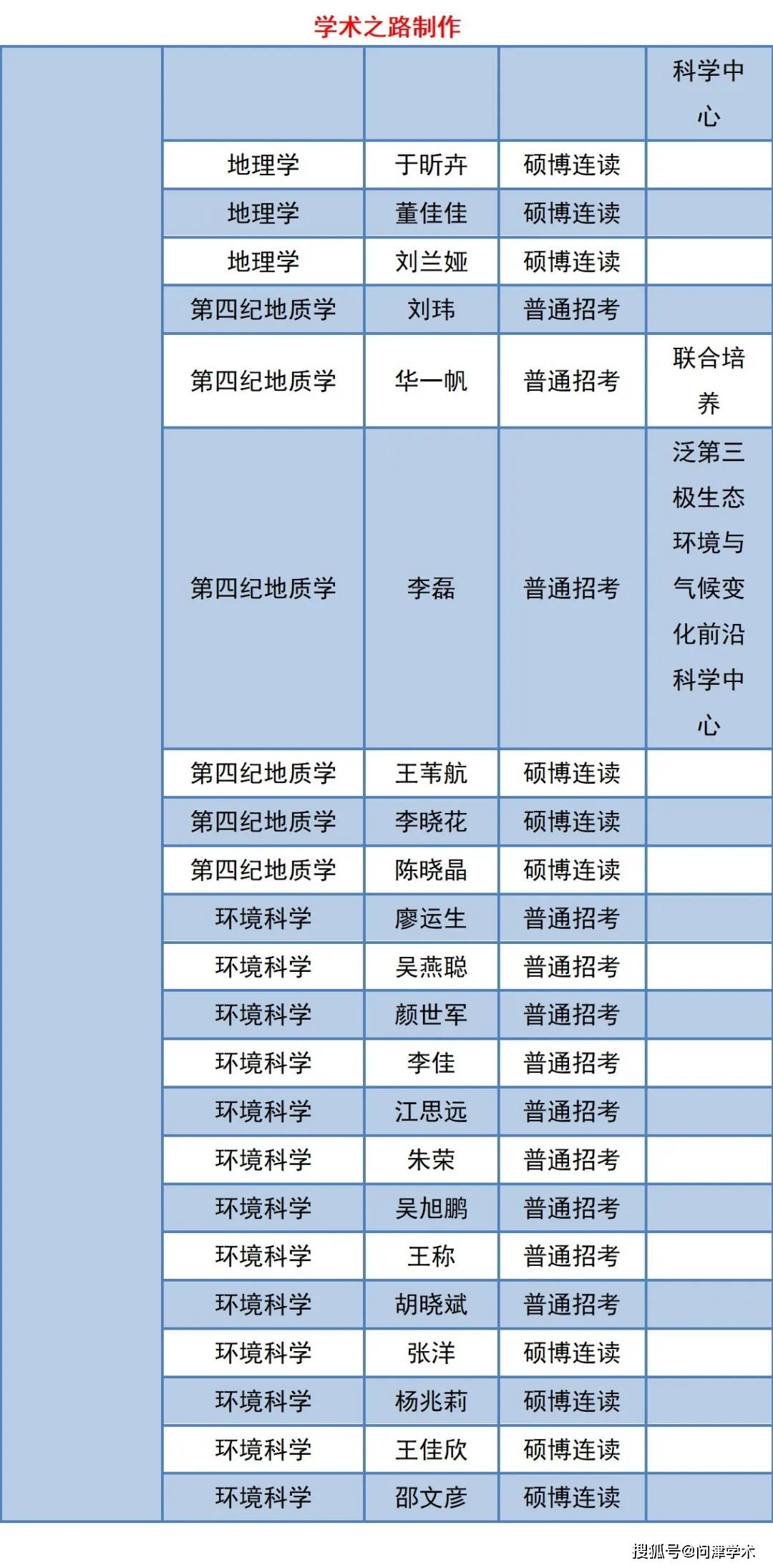 新澳門資料免費(fèi)長期公開,2024,最新研究解讀_OZZ82.294開放版