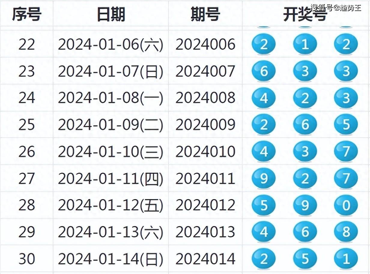 2024年開獎(jiǎng)結(jié)果新奧今天掛牌,專業(yè)調(diào)查具體解析_WLI82.295明星版