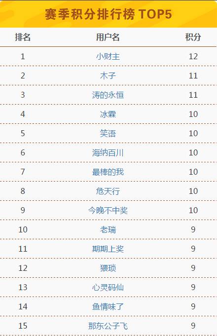 2024澳門碼今晚開獎記錄,數(shù)據(jù)科學(xué)解析說明_QDL82.368變革版