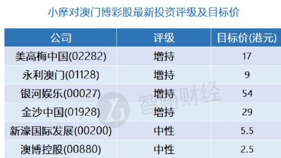 7777788888澳門,精準(zhǔn)數(shù)據(jù)評估_YWW82.879商務(wù)版