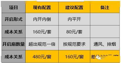 新奧門全年免費(fèi)料,案例實(shí)證分析_VTM82.979夢幻版