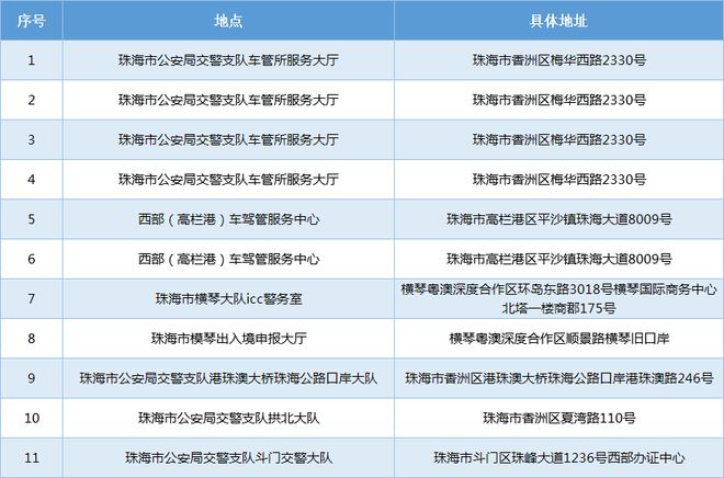 新澳門免費(fèi)資料大全最新版本更新時(shí)間,專家解說解釋定義_SWL82.933社交版