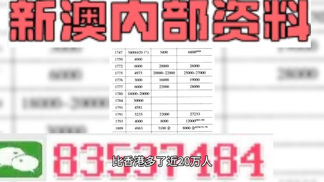 2024新澳精準(zhǔn)資料免費提供,專家權(quán)威解答_IBU82.500資源版