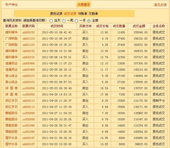 廣東八二站,策略調(diào)整改進(jìn)_CON82.136L版