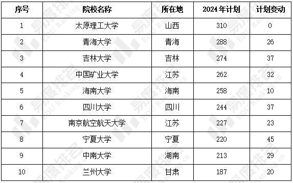 2024最新奧馬免費(fèi)資料生肖卡,數(shù)據(jù)解釋說(shuō)明規(guī)劃_TYZ82.191先鋒實(shí)踐版