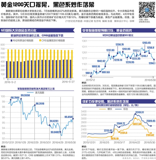 新澳門天天彩正版免費(fèi)進(jìn)入方法,穩(wěn)固執(zhí)行戰(zhàn)略分析_HIG82.648復(fù)古版