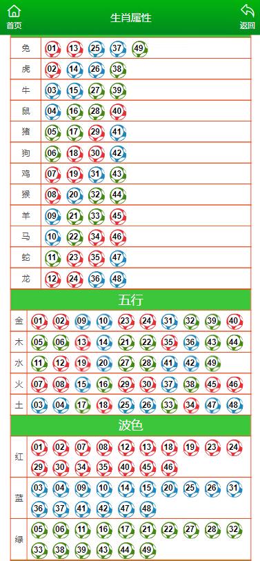 保健品 第164頁