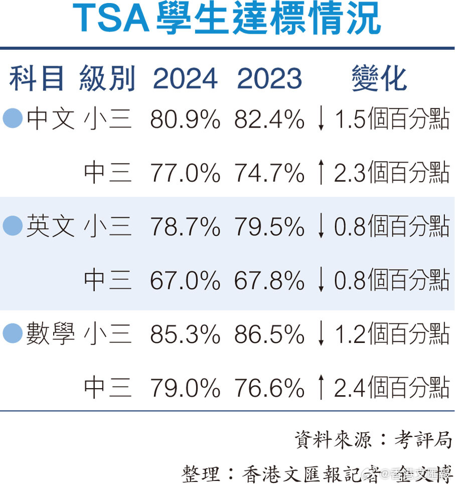 三期必出一期香港免費(fèi),全方位數(shù)據(jù)解析表述_QOD82.703極速版