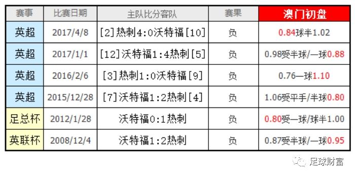 澳門三肖三碼精準(zhǔn)100%歡迎你,精細(xì)評(píng)估方案_EXM82.334效率版