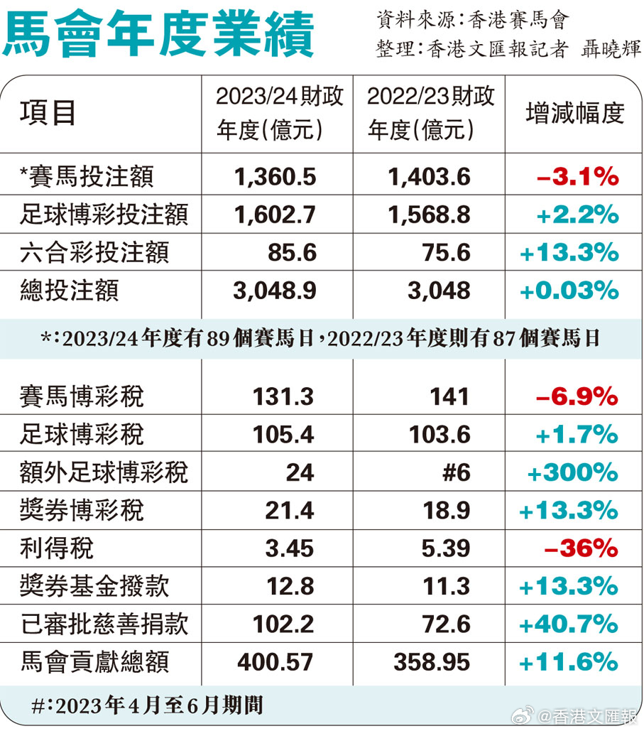 看香港正版精準(zhǔn)特馬資料,實(shí)時更新解釋介紹_JFS82.921銳意版