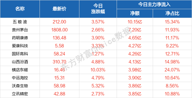 2004澳門天天開好彩大全,實踐調查說明_JAH82.717遠光版