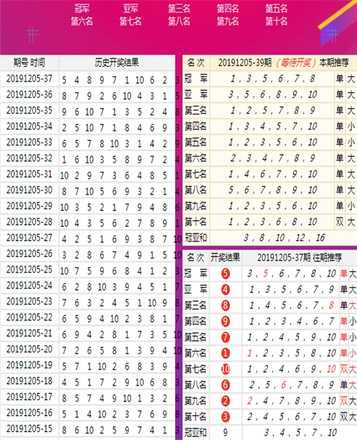 新澳門今晚王中王資料,穩(wěn)固執(zhí)行方案計劃_WRK82.980智能版